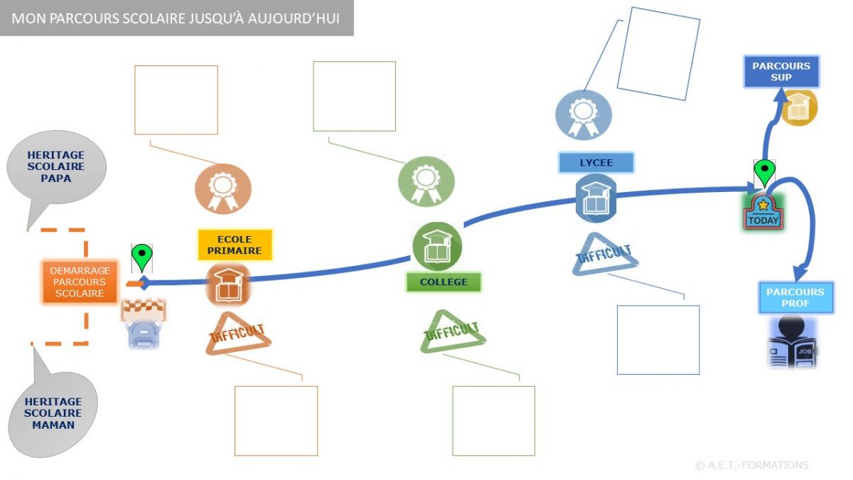 graphisme de report